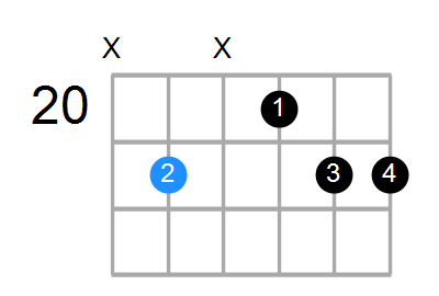 F#6sus2 Chord